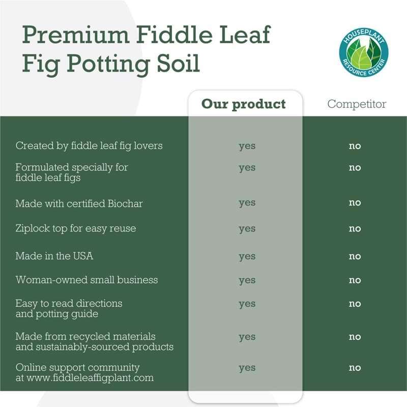 Premium Fiddle Leaf Fig Potting Soil